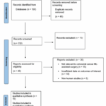 AI Enhances Colorectal Cancer Surgery Outcomes, Reveals Systematic Review Insights