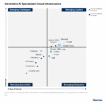 Alibaba Cloud Recognized as Emerging Leader in All Four Gartner Generative AI Quadrants