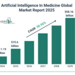 Artificial Intelligence in Medicine Market Projected to Reach $58.16 Billion by 2029