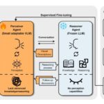 BeMyEyes Launches Multi-Agent Framework, Surpassing GPT-4o in Multimodal Reasoning Tasks