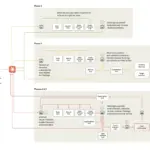 Chinese State Hackers Deploy AI in Unprecedented 30-Target Cyberattack, Warn Experts