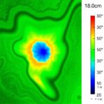 Conformal Deep Learning Model Predicts Core Body Temperature Non-Invasively in Extreme Environments