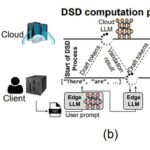 Distributed Speculative Decoding Achieves 1.1x Speedup and 9.7% Throughput Gain for LLMs