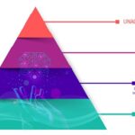 Europe’s AI Act Sets Strict Risk Regulations: Major Compliance Deadlines Looming for Tech Firms