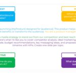 IAB Australia Launches LLM Prompting Guide to Enhance Marketing AI Strategies