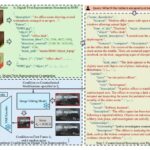 Johns Hopkins Researchers Unveil CWMDT for Superior Counterfactual Video Predictions