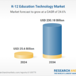 K-12 EdTech Market to Hit $230B by 2034 Driven by AI and Personalized Learning