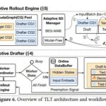 MIT Team Reveals TLT System, Boosting Reasoning RL Training Speed by 1.7x
