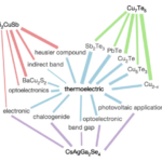 Machine Learning Tools Transform Materials Discovery, Enhancing Semiconductor Efficiency