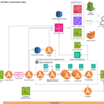 Myriad Genetics Cuts Document Processing Costs by 77% with AWS Generative AI Solutions