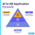 AI Revolutionizes HR: Major Firms Automate 40% of Processes, Boost Efficiency
