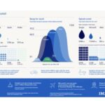 AI’s Energy Consumption Doubles CO2 Emissions; New Strategies Needed for Sustainability