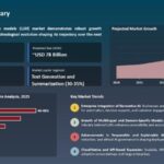 APAC’s LLM Market Set to Surge to $78.5B by 2035 Amid Rapid AI Adoption