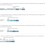 Adobe Study Reveals 80% of Marketers Seek AI Upskilling Amid Heavy Workloads