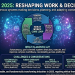 Agentic AI Revolutionizes Decision-Making in 2025 with $7.28B Market Growth