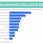 Banking Transformation Ahead: AI and Stablecoins Set to Disrupt Industry by 2026