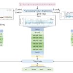 Deep Learning Model EfficientECG Achieves 95% Accuracy in Rapid ECG Classification
