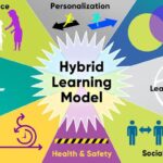 Global Hybrid Learning Tools Market to Reach $1.42 Billion by 2030 with 17.15% CAGR
