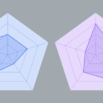 IBM and Notre Dame Launch 105 Open-Source Benchmark Cards to Streamline AI Evaluations