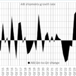 Jon Peddie Research Reveals Q3’25 AIB Market at $8.8B with -0.7% CAGR Forecast