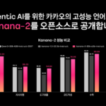 Kakao Unveils Kanana-2 Language Model on Hugging Face with Enhanced Tool Calling Features