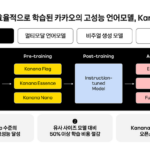 Kakao’s Kanana AI Model Achieves Higher Safety Ratings than Meta’s Mistral in First Evaluation