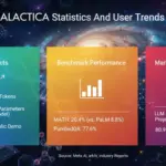 Meta’s Galactica Processes 106B Tokens But Faces Backlash Over Fabricated Citations