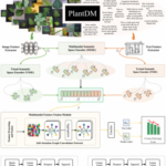 PlantIF Achieves 96.95% Accuracy in Plant Disease Diagnosis Using Multimodal Learning