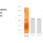 Runway Launches Gen-4.5 Video Model, Achieves 1,247 Elo Points in AI Leaderboard