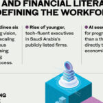 Saudi Arabia’s Vision 2030: AI and Financial Literacy Propel $70B GDP Growth Potential