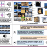 Shanghai AI Lab Launches MemVerse: First Universal Multimodal Memory Framework for Agents