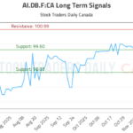 Strategic Investment Insights: AI.DB.F Signals Reveal Key Trading Opportunities