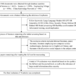 Study Reveals Hidden Risks of Large Language Models: Phishing, Bias, and More
