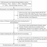 Study Uncovers 73 Risks of Large Language Models, Urges Urgent Ethical Governance