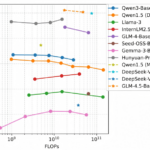 TeleAI Launches Pioneering ‘Information Capacity’ Metric to Transform AI Model Efficiency Evaluation