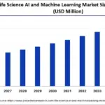 UAE Advances AI in Life Sciences with National Genome Strategy and $10B Investment by 2031