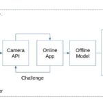 Verigram Unveils Machine Learning Model to Detect Virtual Camera Attacks in Biometric Systems