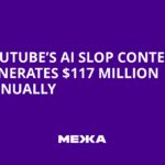 YouTube’s “AI Slop” Content Rakes in $117M Annually; 20% of New Recommendations