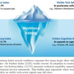 AI Disruption Threatens 12% of U.S. Jobs as Companies Pivot to Automation Investments