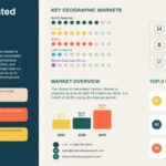 AI Fashion Market Reaches $2.14 Billion, Projected to Hit $75.9 Billion by 2035