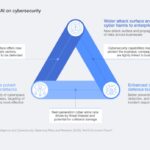 AI Security Tops Cyber Concerns for 94% of Leaders, World Economic Forum Reports
