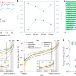 AI Tools Enhance Research Scope but Narrow Scientific Focus, Study Finds