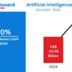 Asia Pacific AI Market Projected to Surge to $890.7 Billion by 2033, Driven by Innovation