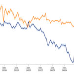 China and Singapore: Divergent AI Impacts on Labor Markets Reveal Urgent Trends