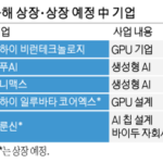 Chinese AI and Semiconductor Stocks Surge as Independence Strategy Fuels Investment in Hong Kong