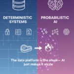 Deterministic Data Platforms Remain Essential Amid AI’s Probabilistic Shift, Experts Say