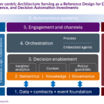 Enterprise AI Licenses Shift to Flat-Fee Models, Paving Way for Predictable Pricing in 2026