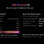 FlashLabs Launches Chroma 1.0, First Open-Source Real-Time Voice AI with 135ms Latency