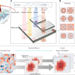 New Current-Diffusion Model Enhances Metasurface Discovery with Spatial-Frequency Dynamics