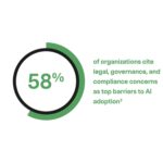 OneTrust Reveals 5 Key Governance Shifts for AI Accountability by 2026